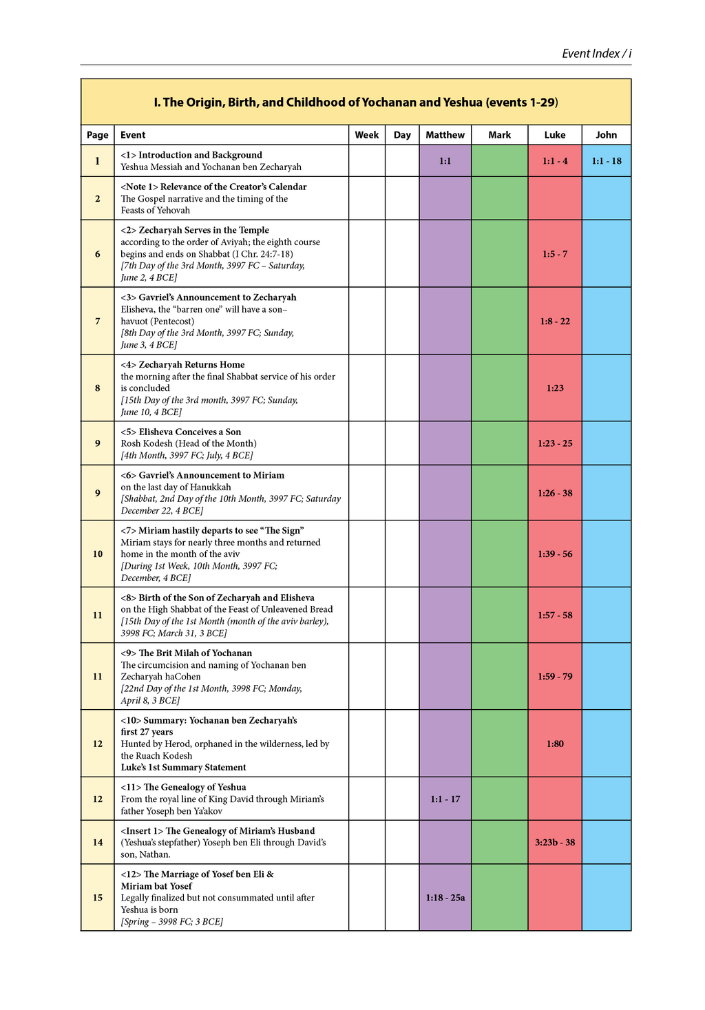 The Chronological Gospels Essentials Package (Second Edition)