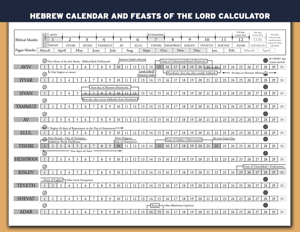 2026-27 Astronomically and Agriculturally Corrected Biblical Hebrew Calendar