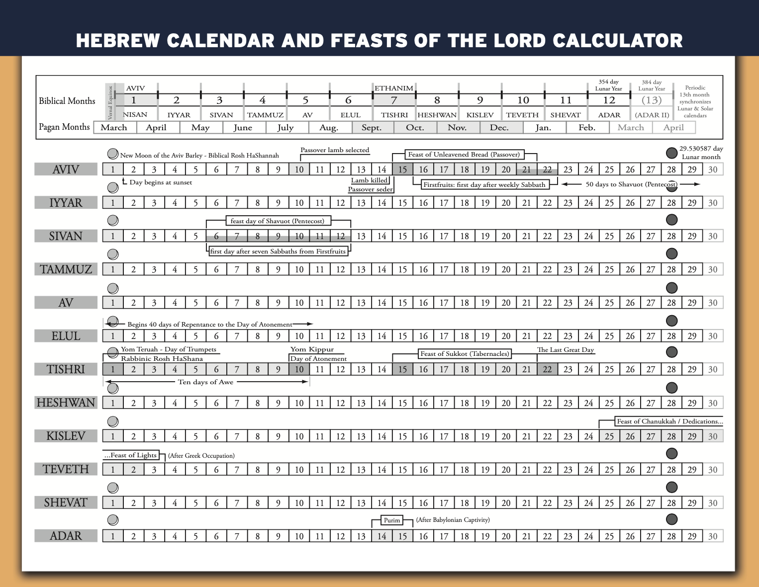 *SAVE 10%* 2-PACK: 2026-27 Astronomically and Agriculturally Corrected Biblical Hebrew Calendar