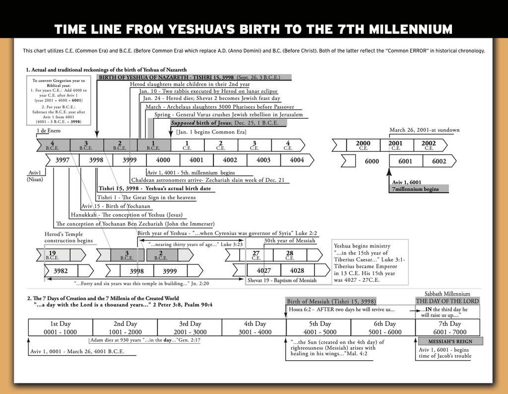 2026-27 Astronomically and Agriculturally Corrected Biblical Hebrew Calendar