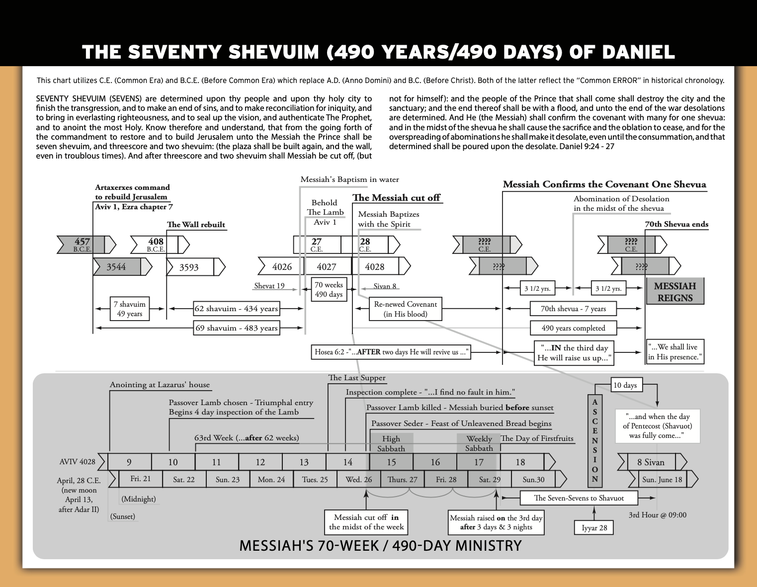 2026-27 Astronomically and Agriculturally Corrected Biblical Hebrew Calendar
