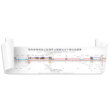 彌賽亞七十週服事時間表