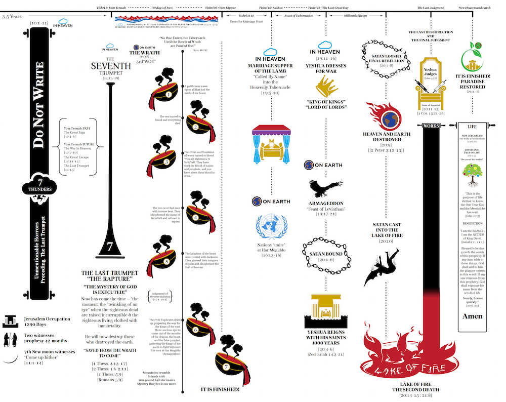 The Revelation Scroll (8-FOOT VINYL)