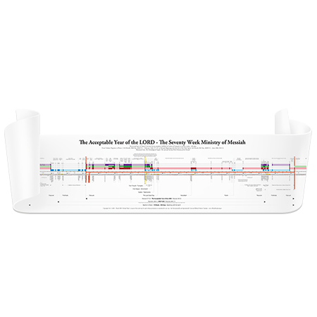 The Chronological Gospels 70-Week Timeline Chart (12” x 47.25”)