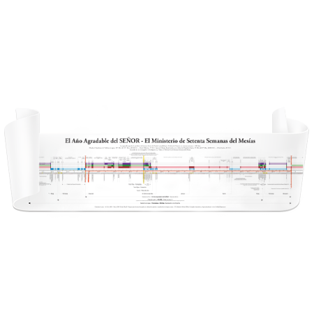 Cuadro de la Cronología de las 70 Semanas en Español (12" x 47.25")